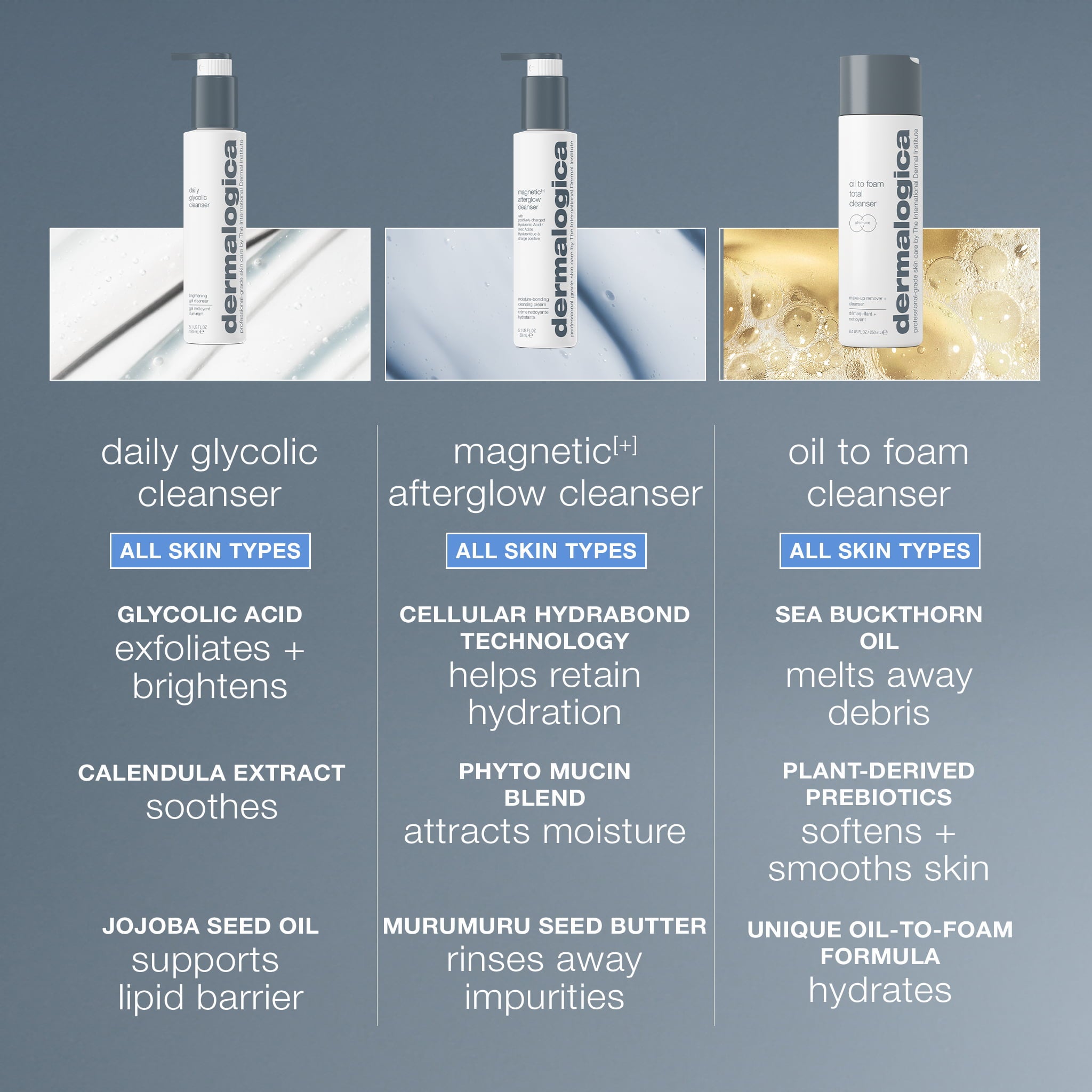 Product view