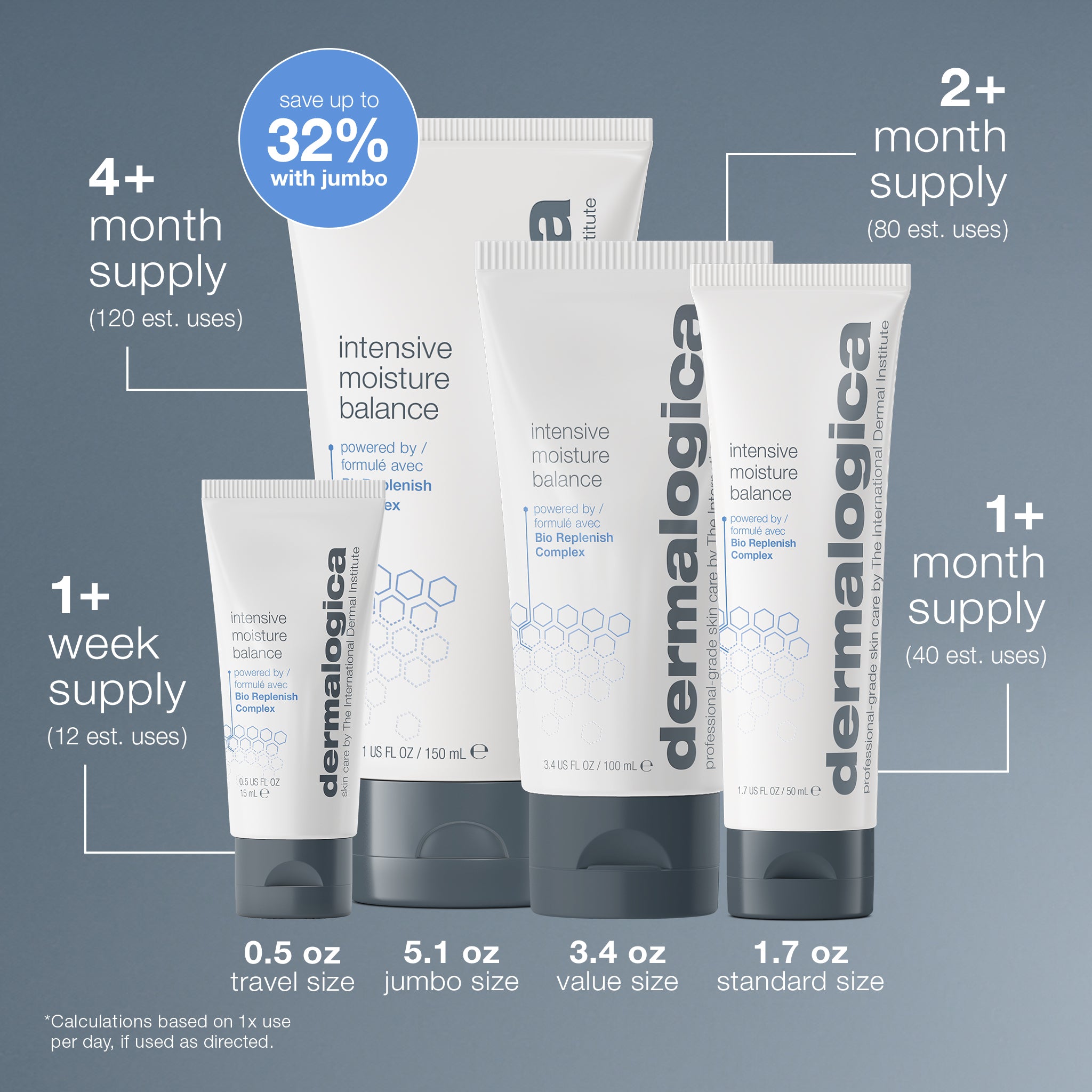 Product view