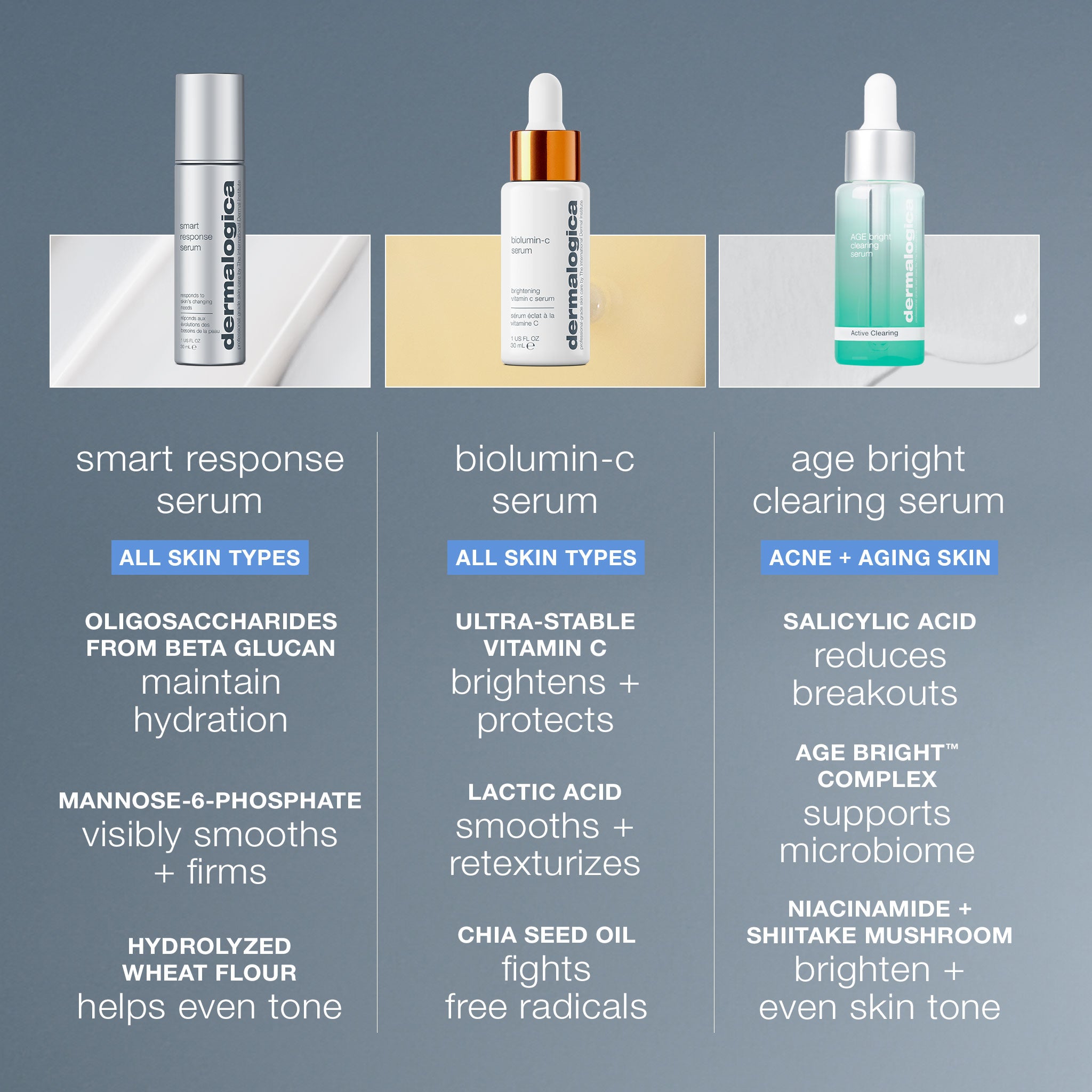Product view