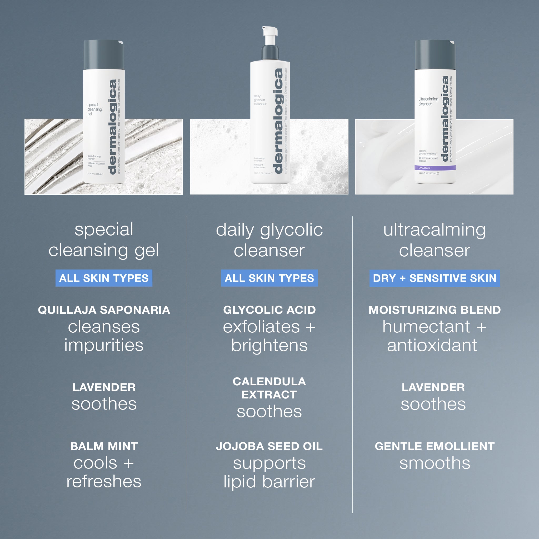 Product view
