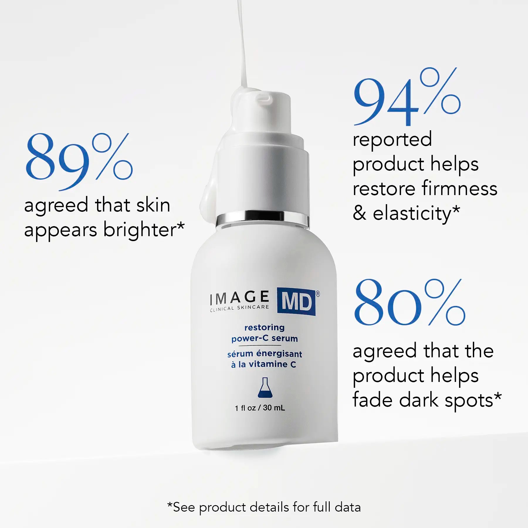 Product view