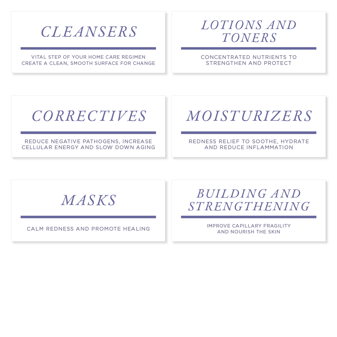 Product view